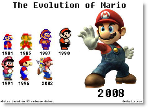 Top 10 Personajes favoritos. Evolucion-de-mario-bros