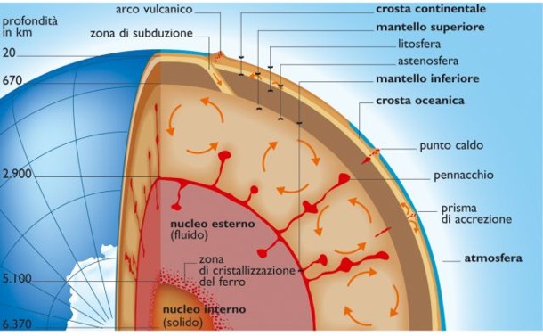 e se il Centro della Terra esistesse davvero? Nucleo_terrestre