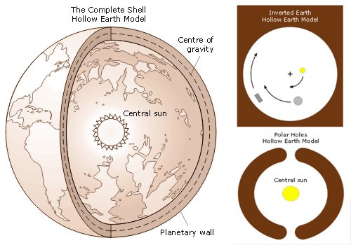 e se il Centro della Terra esistesse davvero? Terra_cava_schema