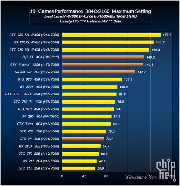 Ταχύτερη της Titan X η AMD Radeon R9 390X; 11-leaked-benchmarks-amd-radeon-r9-390x-see-beatin_bx7g