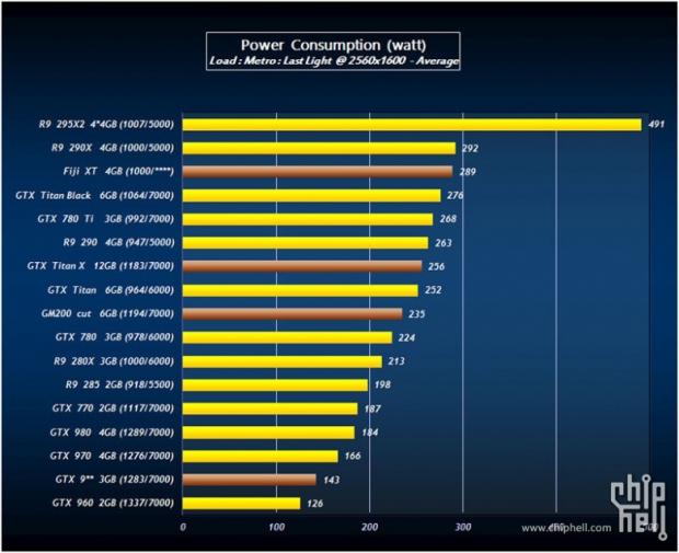 Ταχύτερη της Titan X η AMD Radeon R9 390X; 2-leaked-benchmarks-amd-radeon-r9-390x-see-beating_6xdd