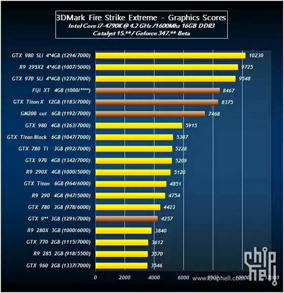 Ταχύτερη της Titan X η AMD Radeon R9 390X; 3-leaked-benchmarks-amd-radeon-r9-390x-see-beating_p82t