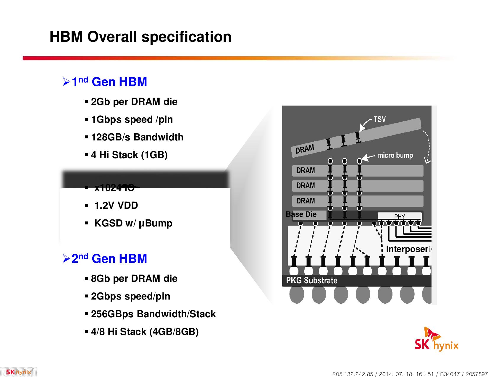 AMD Radeon R9 380X με 45% καλύτερες επιδόσεις από την R9 290X Hynix-hbm-13_nd28