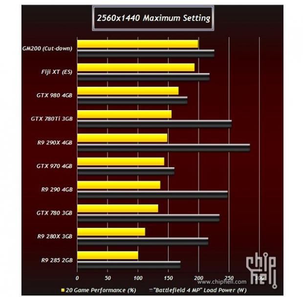 Benchmarks δείχνουν τις επιδόσεις των επερχόμενων Radeon R9 390X και Titan II Nvidia-geforce-gtx-titan-ii-vs-amd-radeon-r9-390x_rw2n