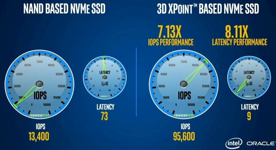 H Intel επιδεικνύει Optane 3D XPoint SSD και SSD-DIMM Optane-ssd-2_77tm