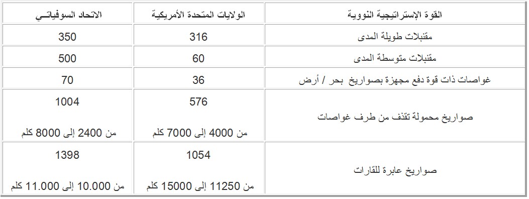 الأزمات الدولية في ظل الصراع بين الشرق و الغرب Tableau_histoire