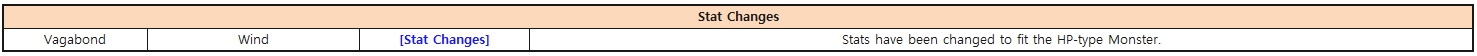 [Information préalable] Equilibrage et améliorations des monstres. U4_330