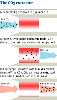 Arguments about climate change - Page 7 CarbonScrubber