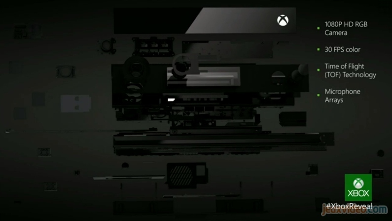 XBOX ONE, la 3° XBOX (Microsoft) Kinect_xboxone