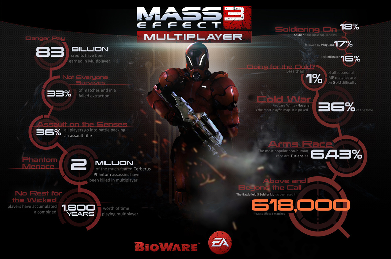 Mass Effect 3 Mass_effect_3-1