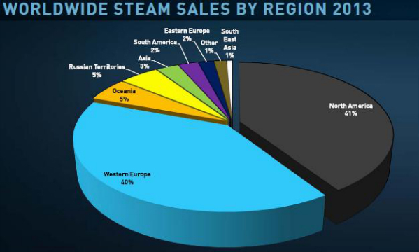 STEAM Steam_sales_rep