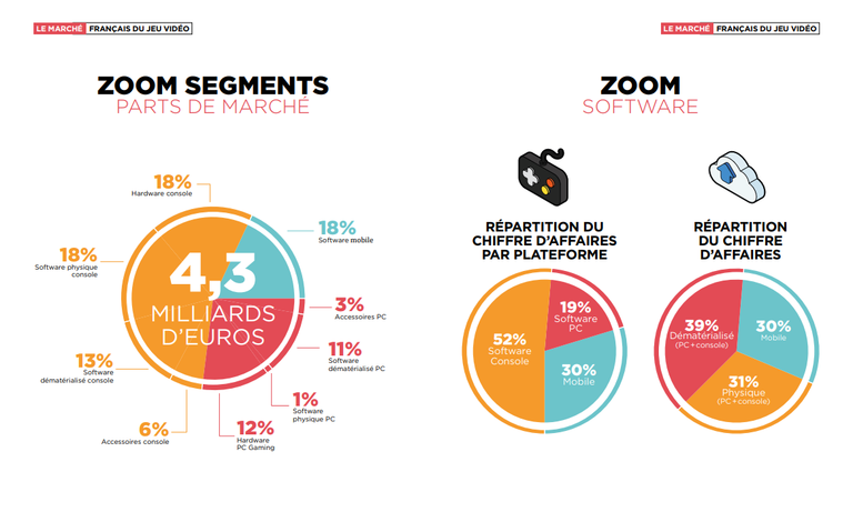 Les chiffres du jeu vidéo en France pour 2017 1519664267-903-capture-d-ecran