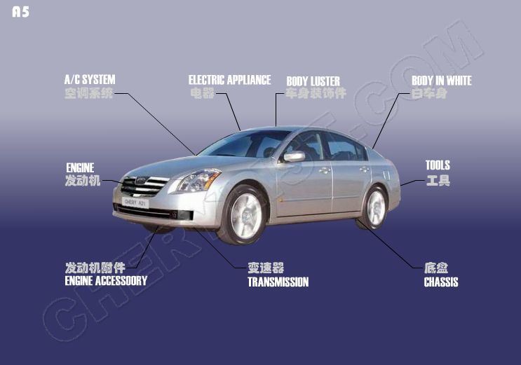  Auto Parts for Chery Automobile (A11-3705110EA) Auto-Parts-for-Chery-Automobile-A11-3705110EA-