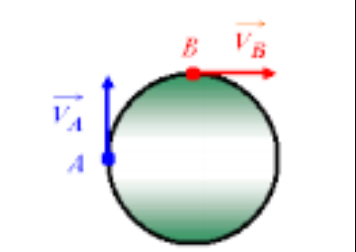 Impulso e Quantidade de movimento 073d7b9ad7a34257ae19b41d234f7f7b