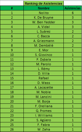 RESULTADOS FECHA 1 y 2 0ee729a798f54675b3814efef5afdc47