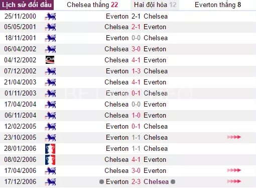 NHẬN TIP FREE CHUẨN XÁC TỪNG MILIMET TẠI SPORTTIPS VỚI TRẬN CHELSEA VS EVERTON NÀO 1e89bd85010e4bef8d26fb4f5dd493f2