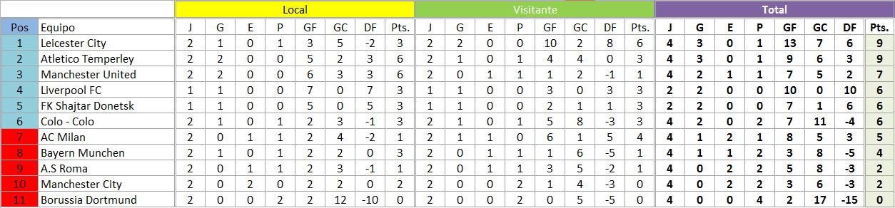 RESULTADOS FECHA 2 210dfc8230d243c1b09f102d1c8e1dea