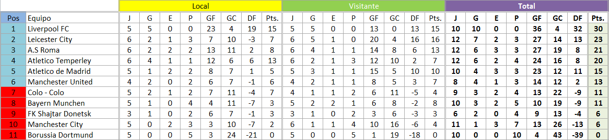 RESULTADOS FECHA 6 26d338de4ac445308b3c2f1985e02990