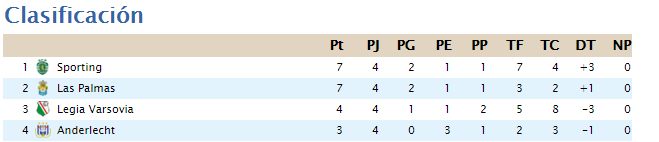 Clasificaciones Jornada 4 - Grupos FIFA 38158416cfc34e77b649f1f5af287382