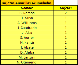 RESULTADOS FECHA 1 y 2 3e0ab423190047d0812b3046d4bae032