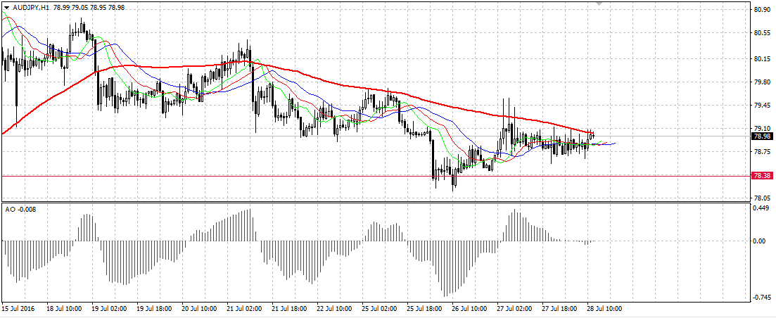 AUD/JPY analytics 44204e7dfc6f458d82695bf38c756c05