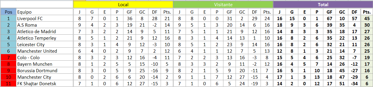 RESULTADOS FECHA 9 4f8f0c1ba04a4529a6228275dc713a77