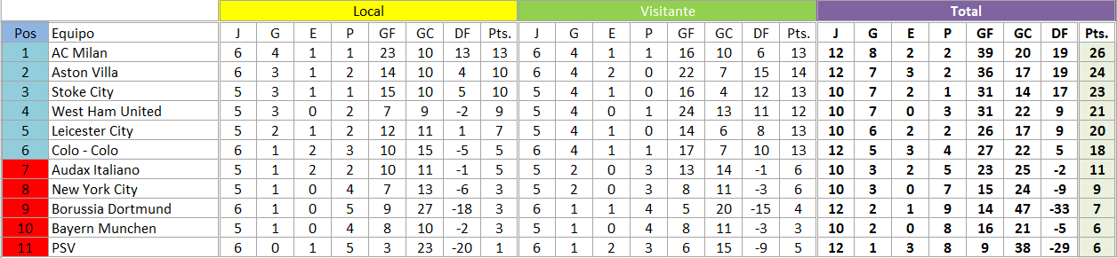 RESULTADOS FECHA 6 522a025a18f94031bec06b7ad26d8db5