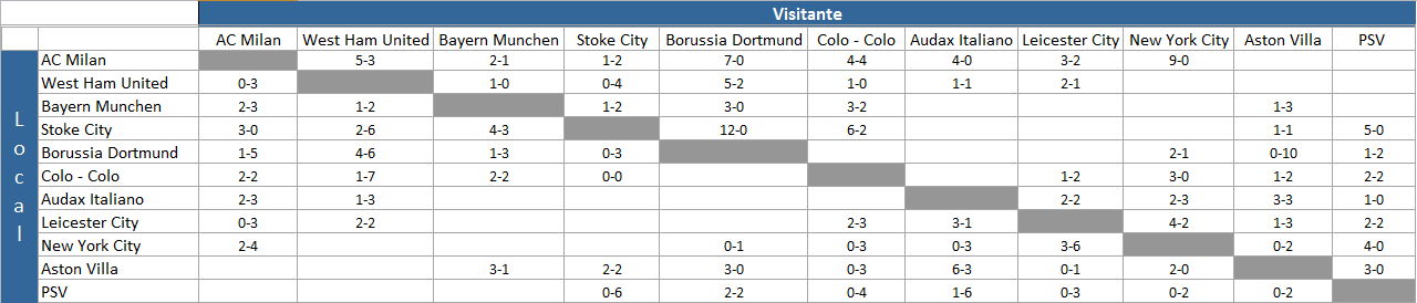 RESULTADOS FECHA 8 55a4346121804910a6cf3378e5c93103