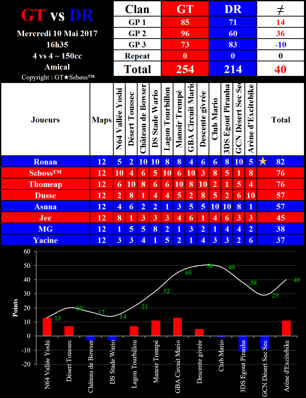 IT n°0009 : Gravity Team 254 vs 214 Drift Riders 57729c88fe9849afb627c4184a8e2ca0