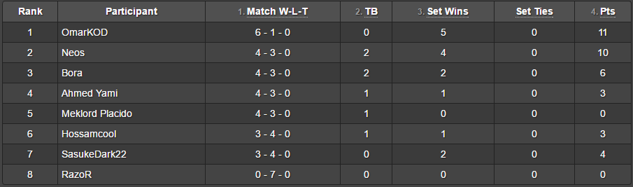 نتيجة The Elite DA League V1 5d92b205f4cf406a912899242002e494