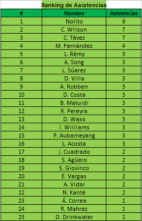 RESULTADOS FECHA 5 63014348aef243e58ffcd399cdbb0c47