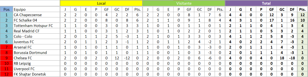 RESULTADOS FECHA 1 y 2 64da908384fc4766aa0e952ac4210f1d