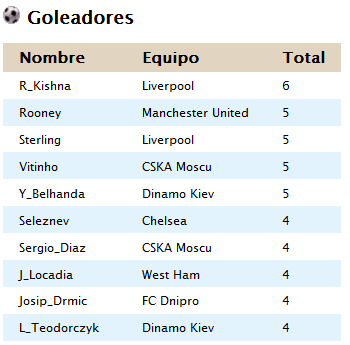 Clasificación Jornada 10 6c2ac9be23de4240be6a27e480b46ac7