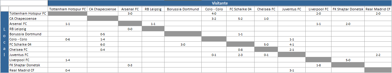 RESULTADOS FECHA 3 y 4 729839e6fd1f40748e923955ff82b460