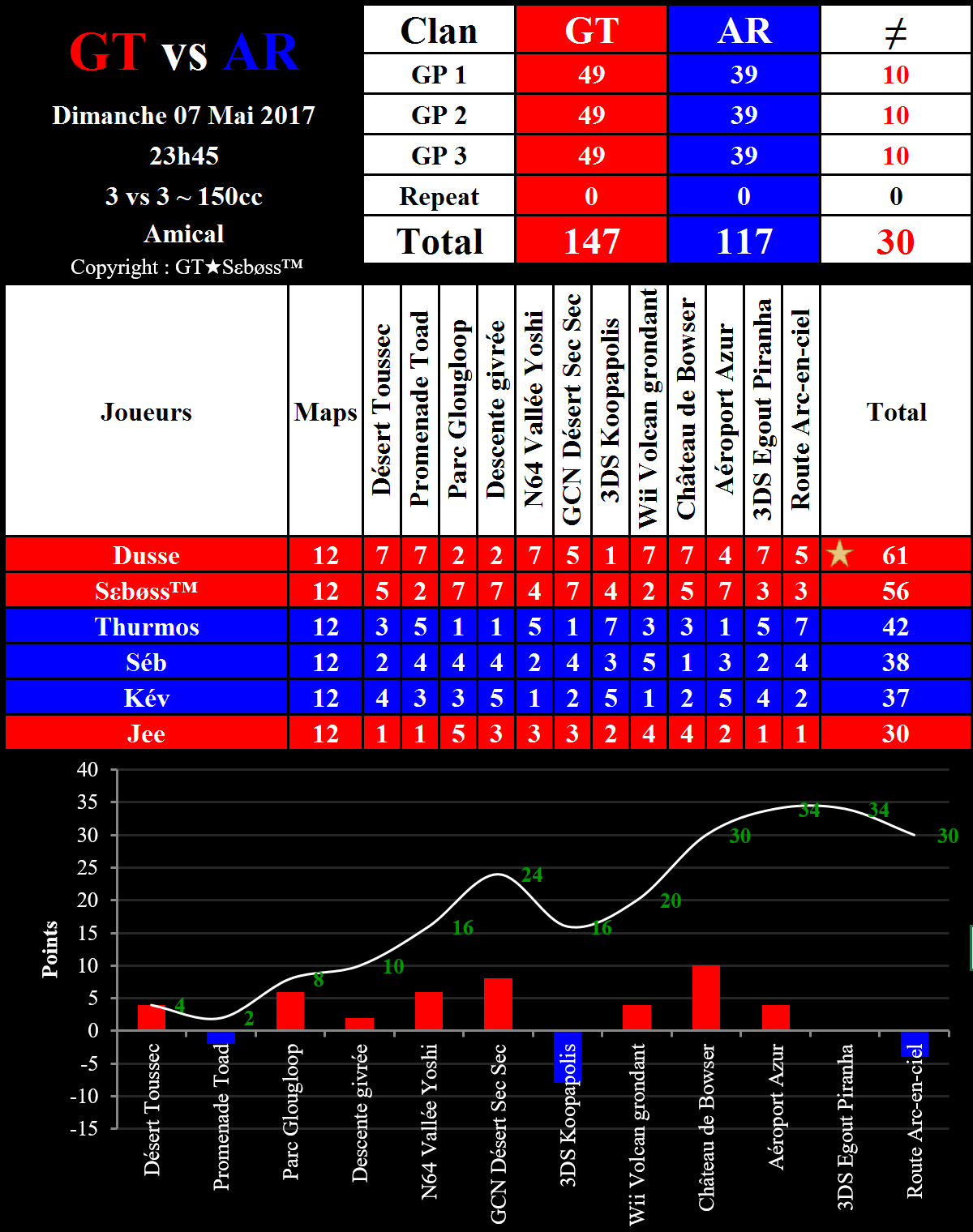 IT n°0004 : Gravity Team 147 vs 117 Alliance Rainbow 7cd8ad72c58c474880162ed791706623