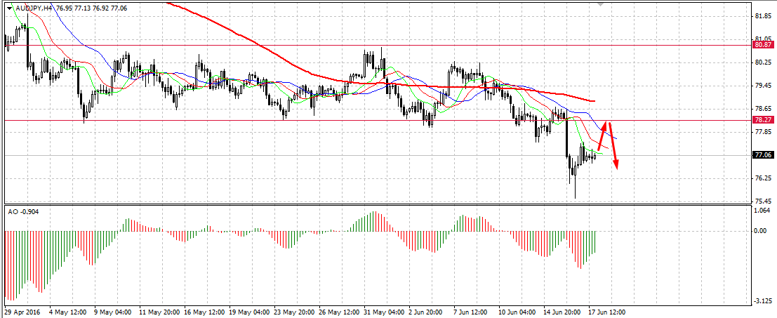 AUD/JPY analytics 81cc05e819624190a6a449b090f1f64a