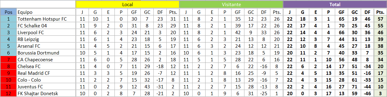 RESULTADOS FECHA 9, 10, 11 y Premios Fin de Temporada 866e75b3b38545a8b79f219711e0c7ff