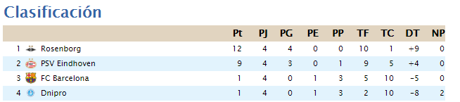 Clasificaciones Jornada 4 - Grupos FIFA 927c3808d1204d0ea95b52654dbbc5b4