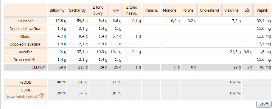 Chudnutie pri antipsychotikach - Stránka 43 9d245ea0e00e4d30ae9b48251ce7bebb