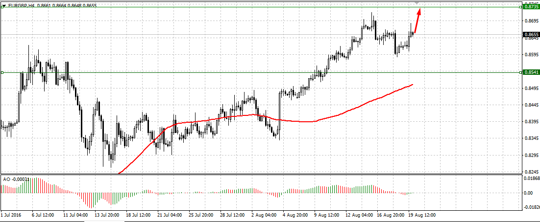 Análisis EUR/GBP 9d909c9234d841a1b59516d9179299ec