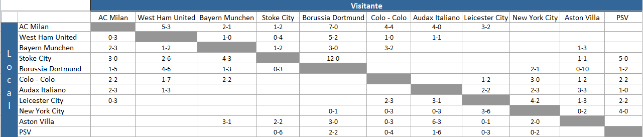 RESULTADOS FECHA 7 A83a60491d194f28b8fc72cb0acae16e