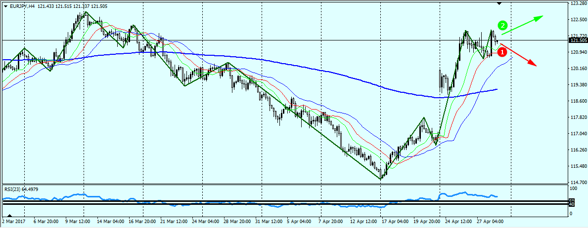 Situación EUR/JPY Acf906a5c12a405cb73a7e5900e46c97