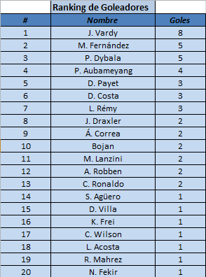 RESULTADOS FECHA 2 Aeac0b38332e4b3a81ad50aca3373efd