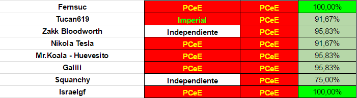 [DISCIPLINA PARLAMENTARIA] Sanciones y doc de participación | Ene'17-Feb'17 B8d87f97f3354c4994affca4eeaeca7b