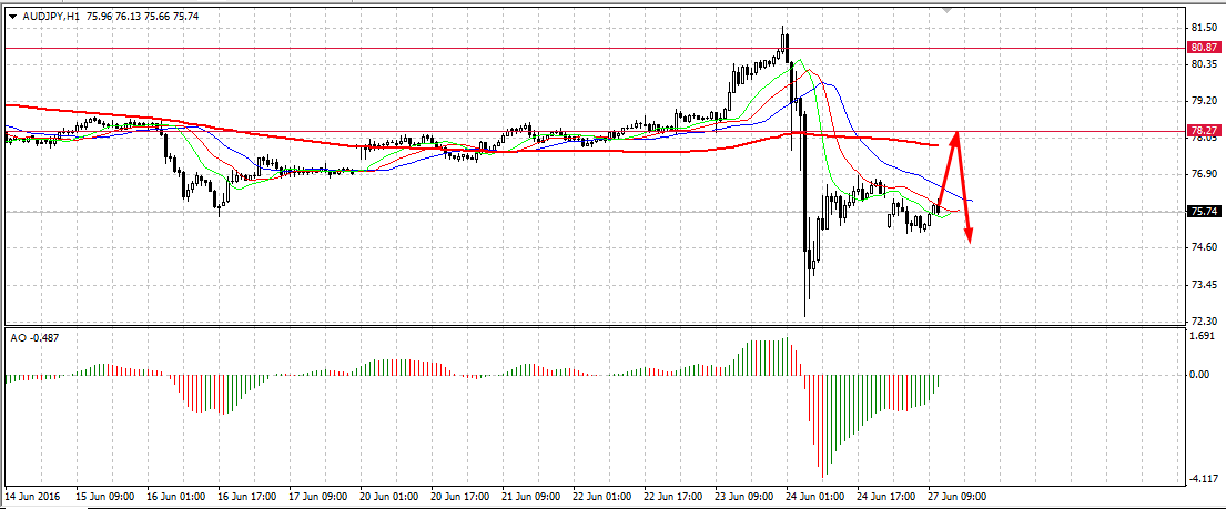 AUD/JPY analytics Bc235109a0614b318664292cdff03964