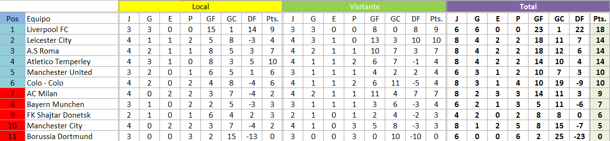 RESULTADOS FECHA 4 C2589a0857564aaea6c61573005ff902