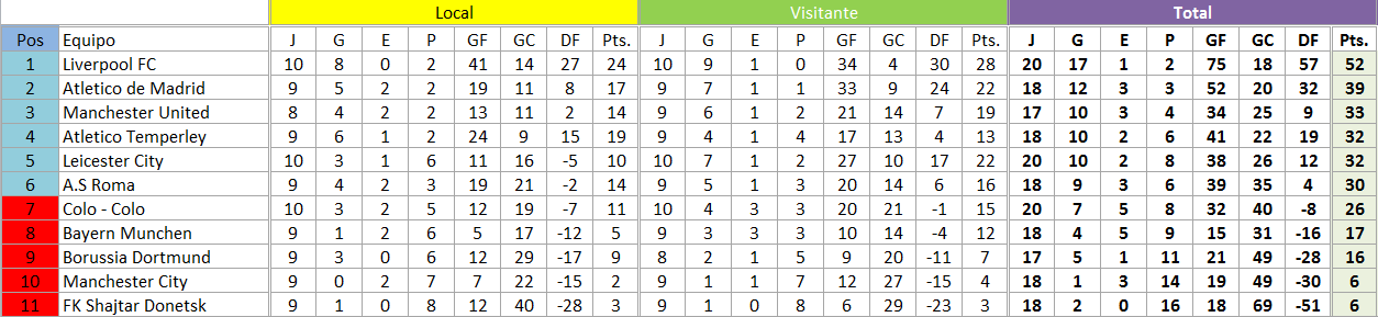 RESULTADOS FECHA 10 C640cf0a21d34d6d91cd06be6b083844