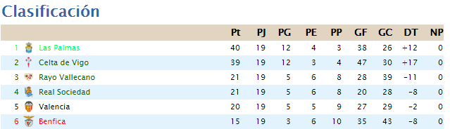 Clasificacion Jornada 19 - Segunda Division Ce21853ad28249d4ac499179a4cc82c4