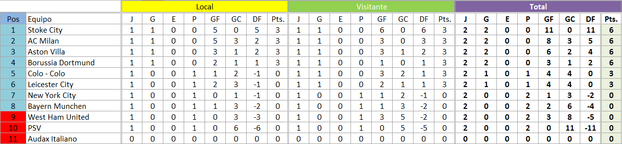 RESULTADOS FECHA 1 E0fc3a32e6ad4a01aec9b8f1c6148230