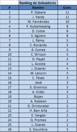 RESULTADOS FECHA 5 E8104931198d444b837e7566f2ea6d82